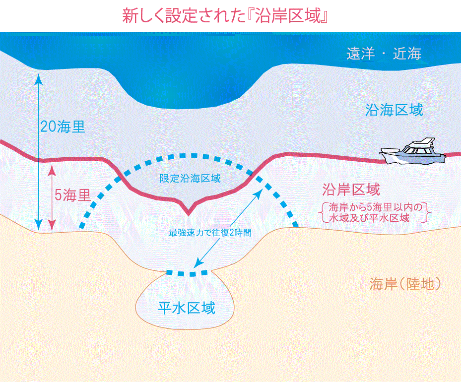 新しく設定された『沿岸区域』